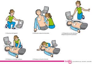 comment-utilise-ton-un-defibrillateur